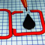 Impact of inflation on the economy