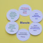 impact on inflation fight