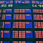 China's stock market performance in 2023