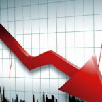 Impact of write-downs on HSBC's share price