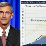 Powell's approach to rate cuts