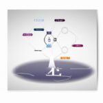 Chinese retail sector growth