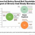 Common mistakes made by bond investors before Fed rate cuts