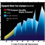 Apple's midday stock movements