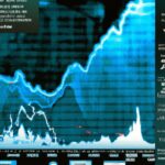 The Dow's historical performance