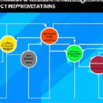 Implications of banking violations on national security