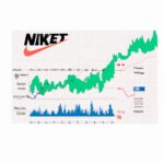 Analysis of Nike's stock movements
