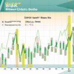 Bristol-Myers Squibb stock analysis