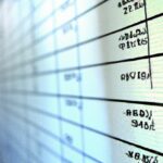 Impact of earnings on stock price