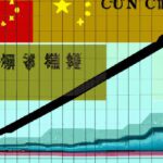 Implications of fiscal policy change in China