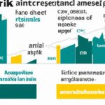 Reasons for reducing stake in ABN Amro