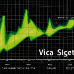 Nvidia's impact on the stock market