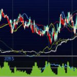 Identifying Potential Trend Reversals in Stock Movement