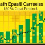Impact of Caterpillar's earnings on its stock price